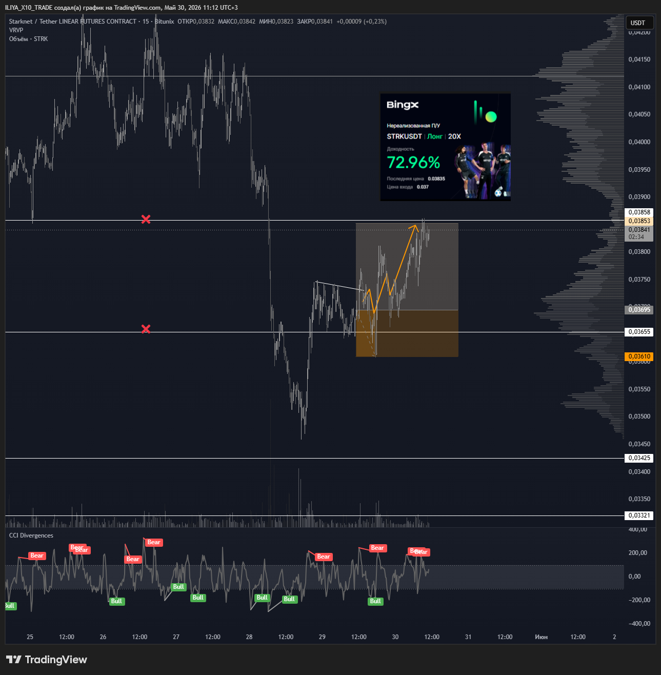 BITUNIX:STRKUSDT.P Chart Image by ILIYA_X10_TRADE