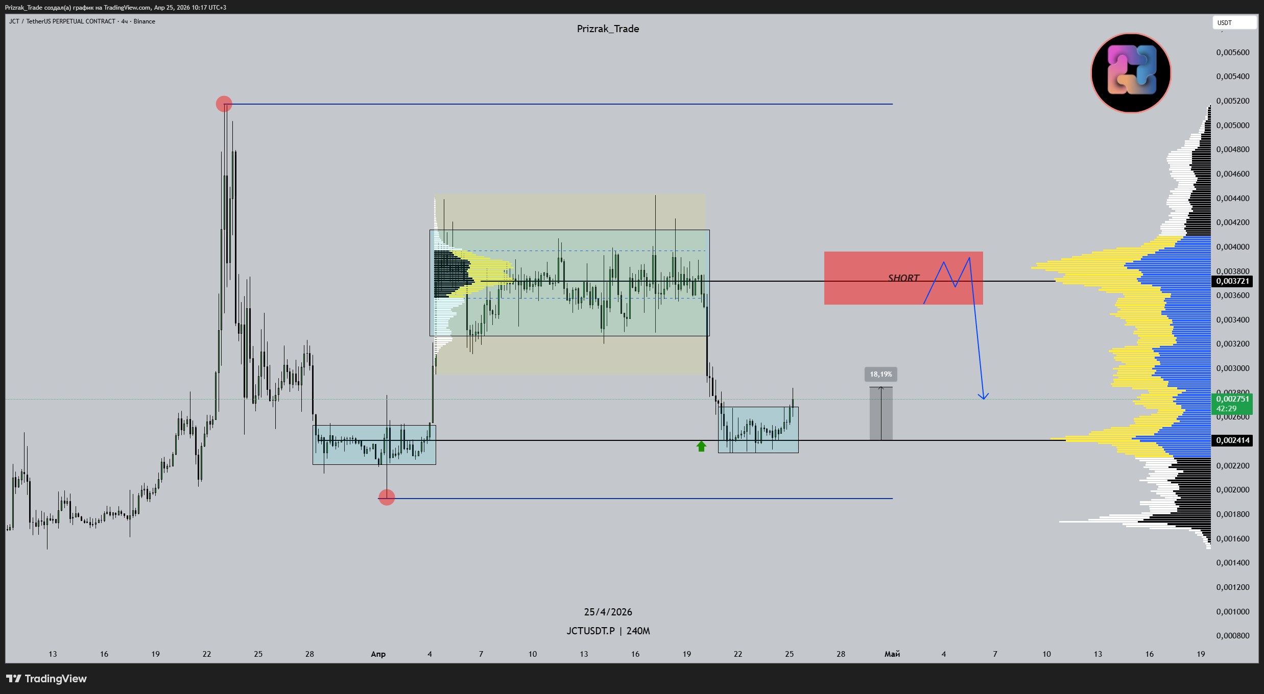 BINANCE:JCTUSDT.P Chart Image by Prizrak_Trade