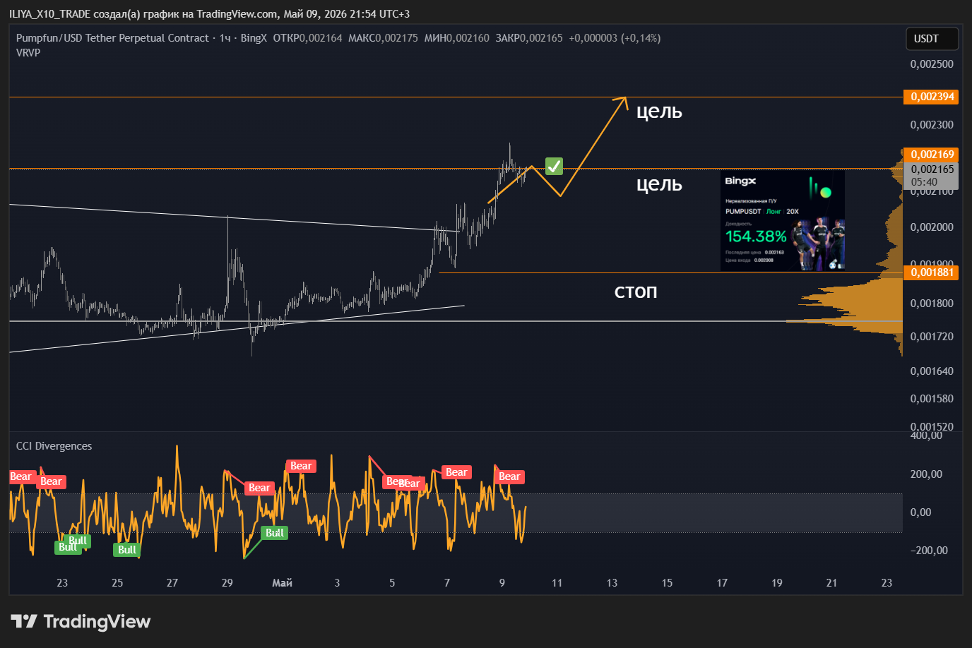 BINGX:PUMPUSDT.P Chart Image by ILIYA_X10_TRADE