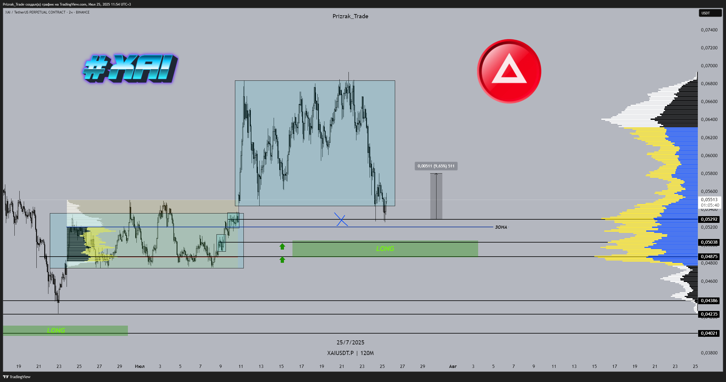 BINANCE:XAIUSDT.P Chart Image by Prizrak_Trade