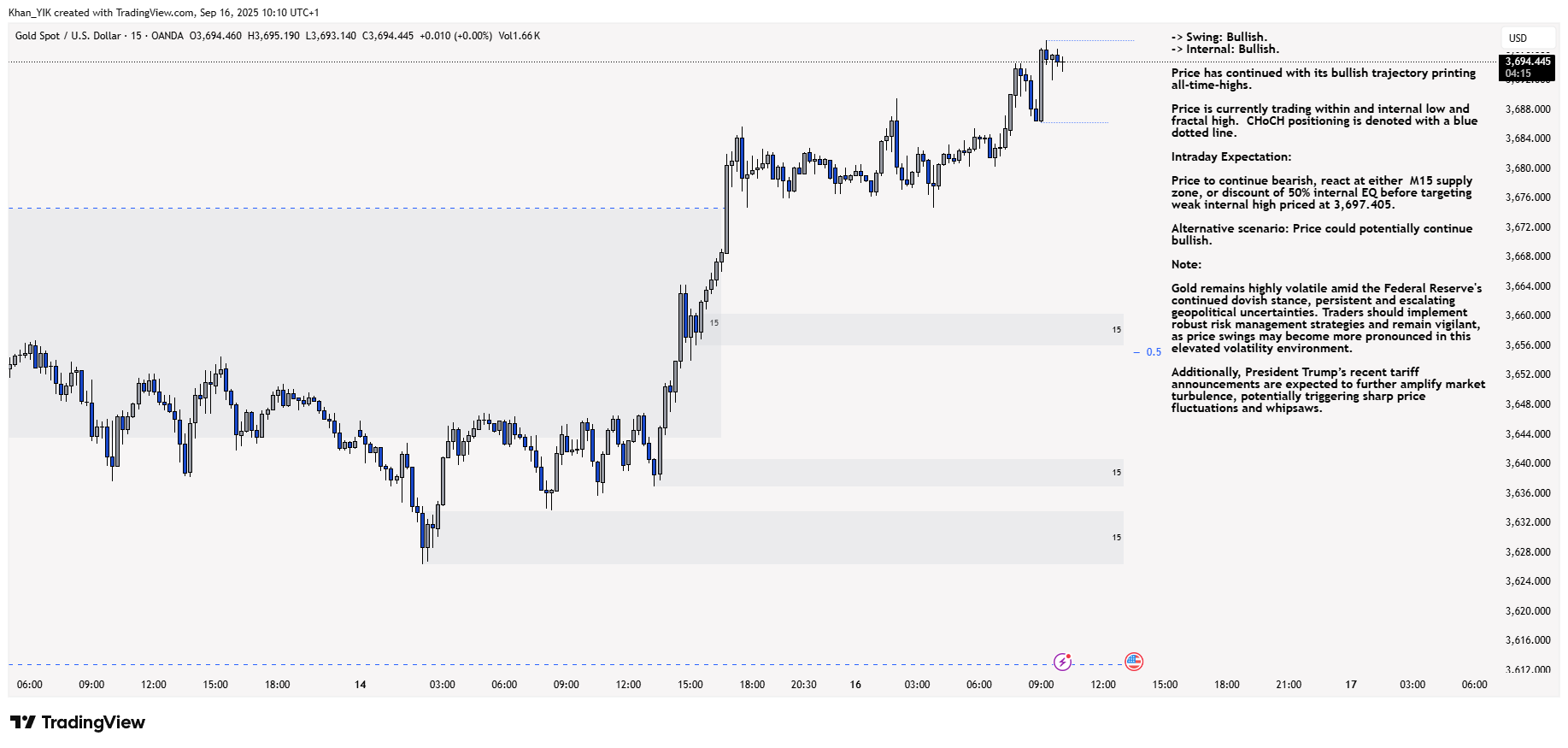 OANDA:XAUUSD Chart Image by Khan_YIK