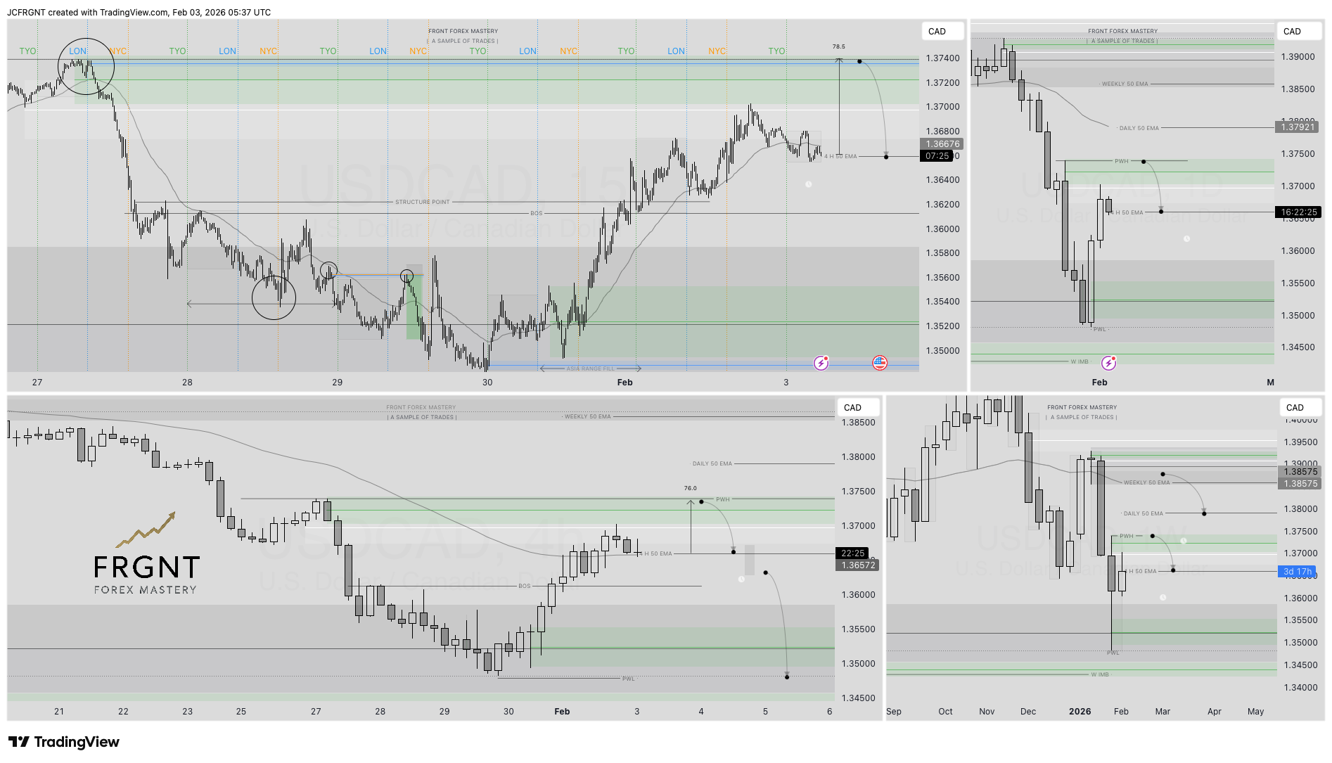 FX:USDCAD Chart Image by JCFRGNT