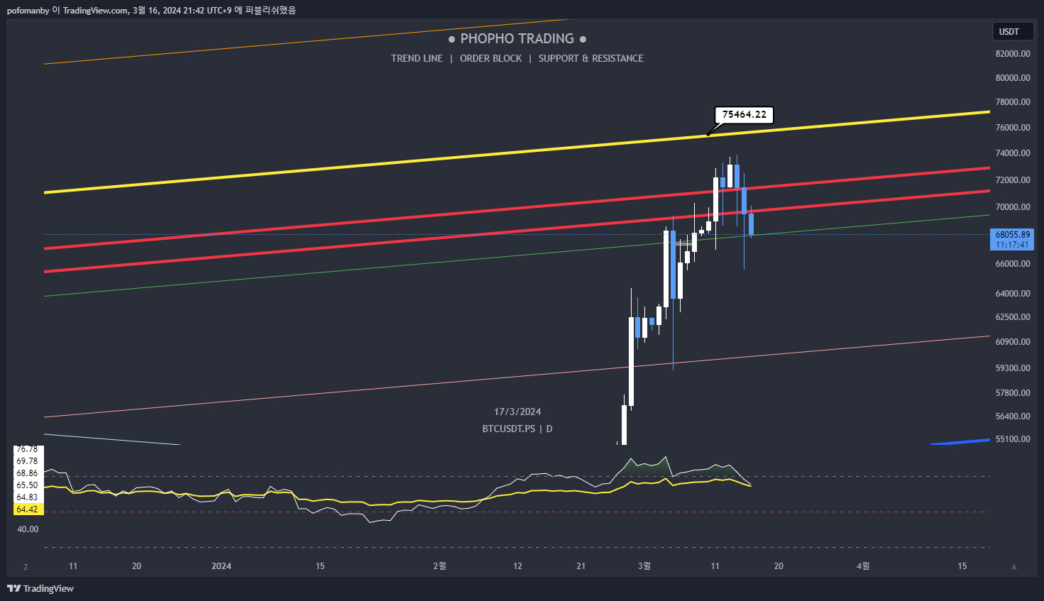 BINGX:BTCUSDT.PS صورة الرسم البياني بواسطة PH0PH0