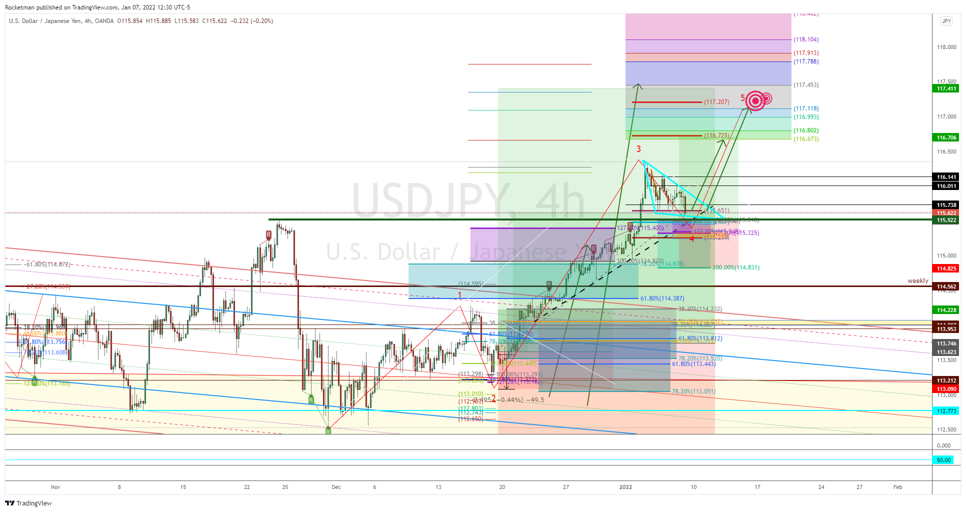 OANDA:USDJPY 차트 이미지 - Rocketman 제공