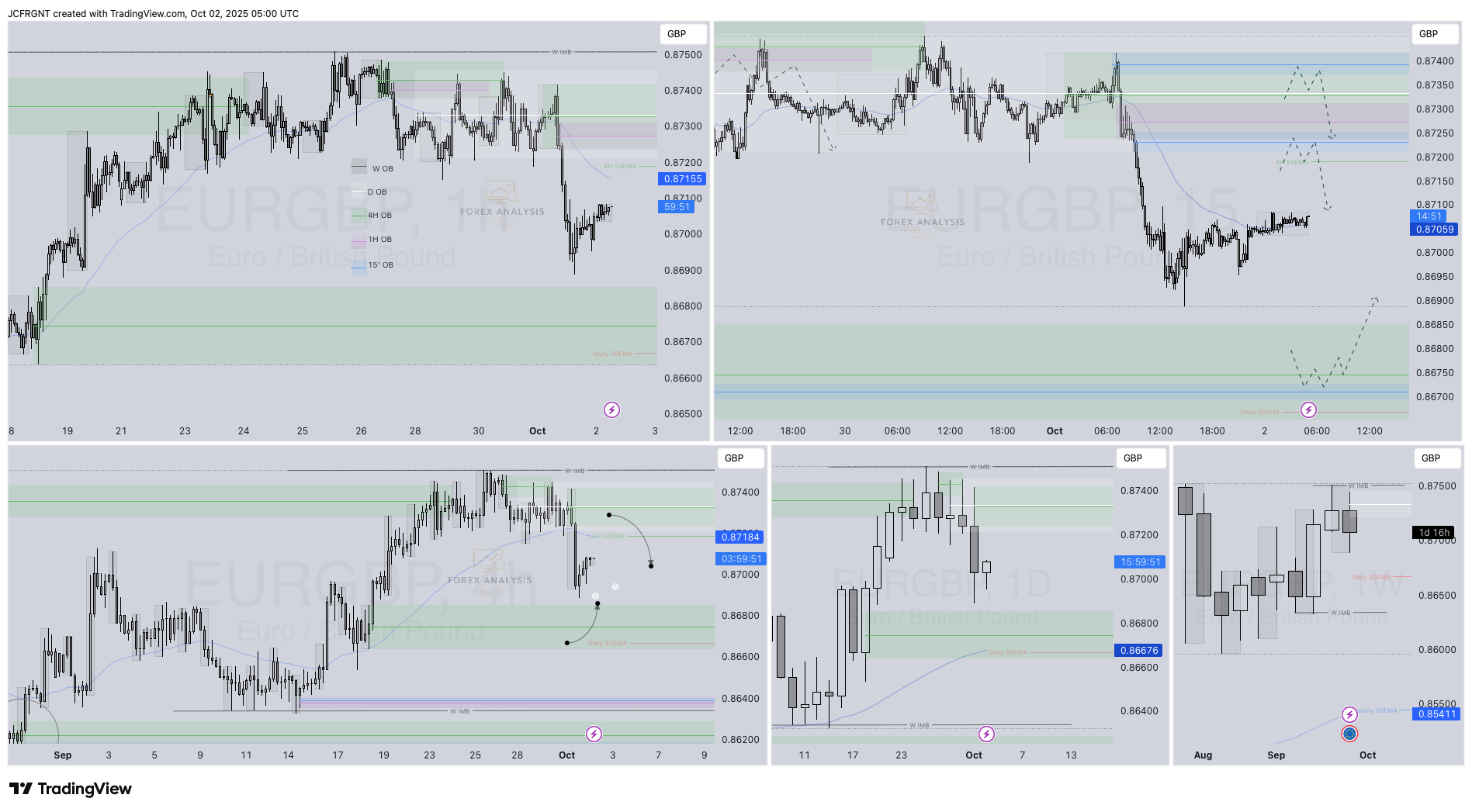 FX:EURGBP Chart Image by JCFRGNT