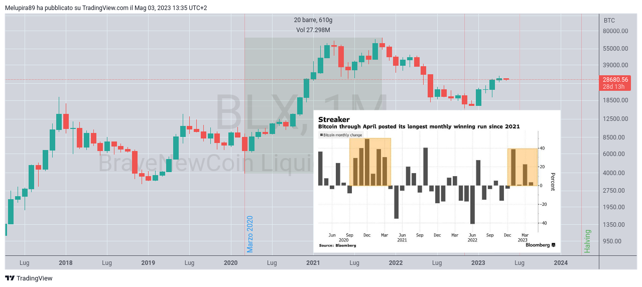 BNC:BLX Chart Image by Melup89