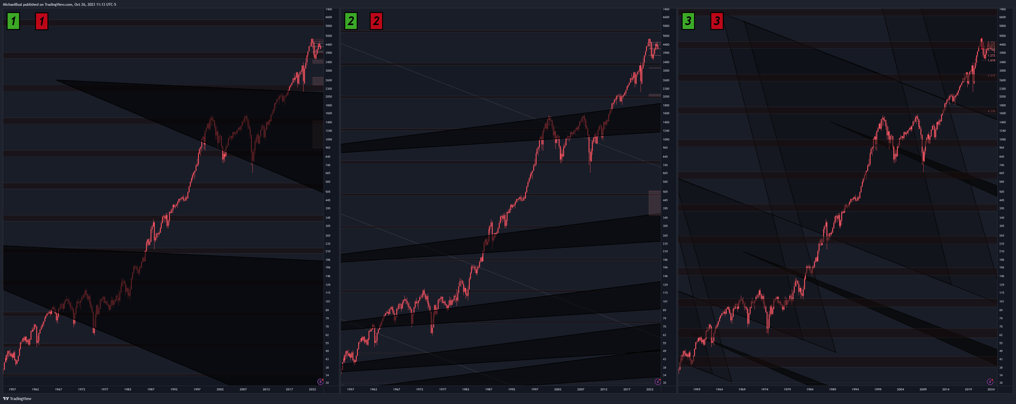 SP:SPX 圖表圖片 由 MichaelBsul 提供