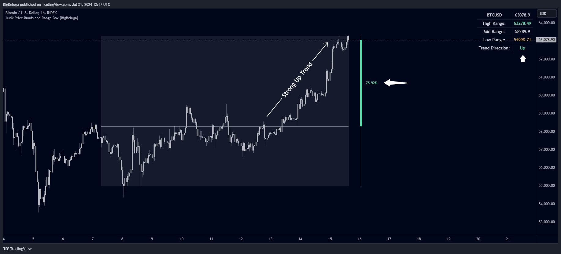 INDEX:BTCUSD Image du graphique par BigBeluga