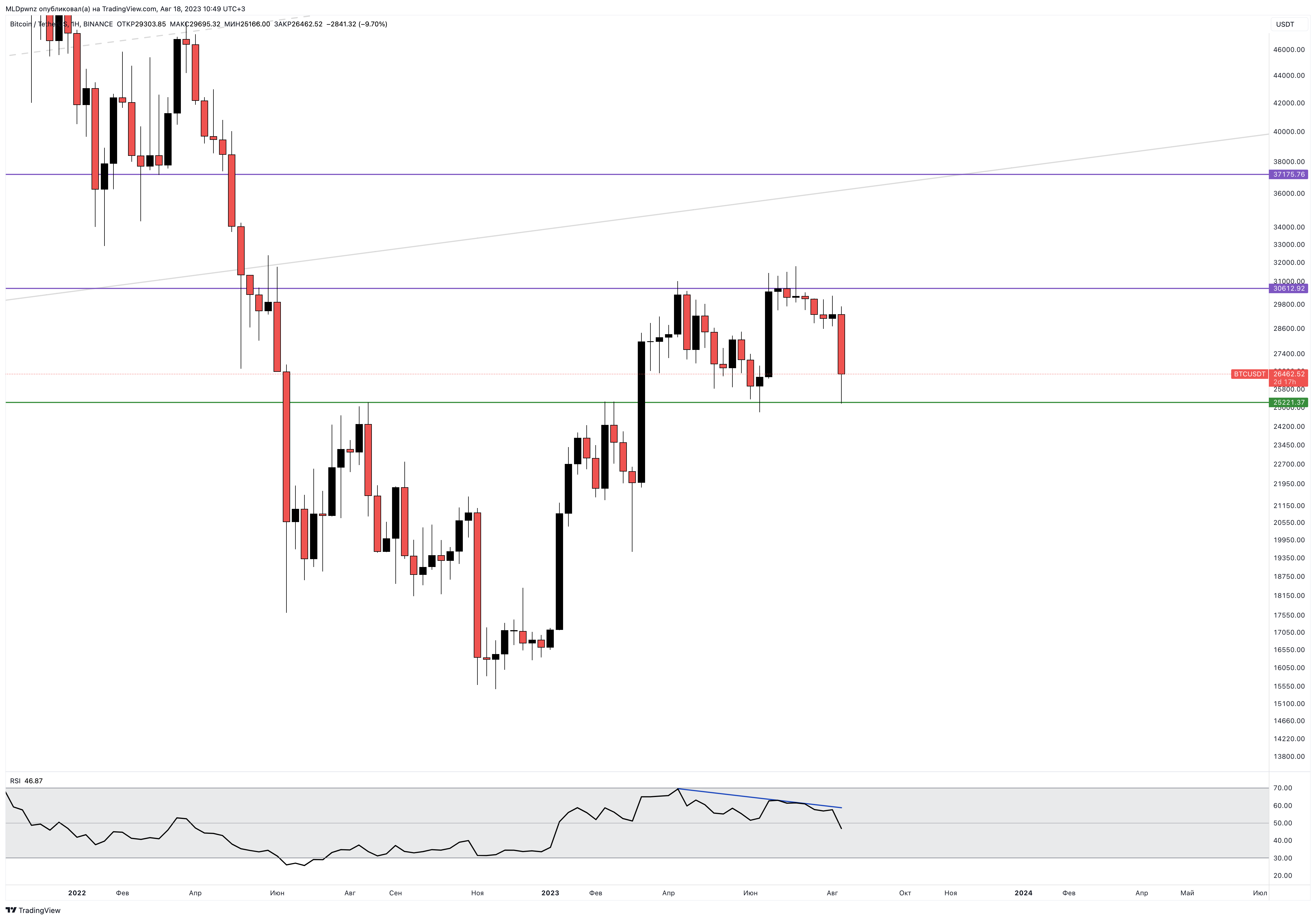 BINANCE:BTCUSDT Chart Image by MLDpwnz