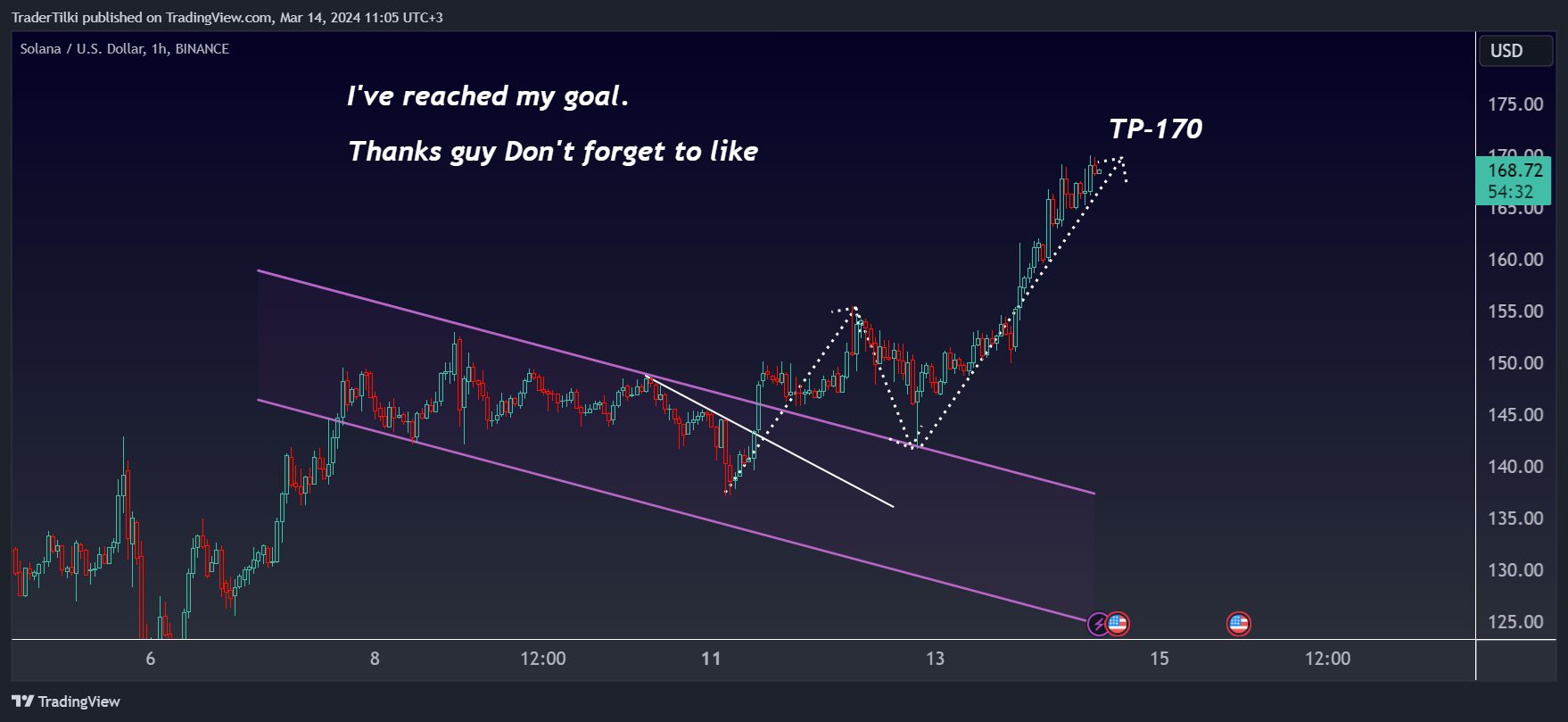 BINANCE:SOLUSD Chart Image by TraderTilki