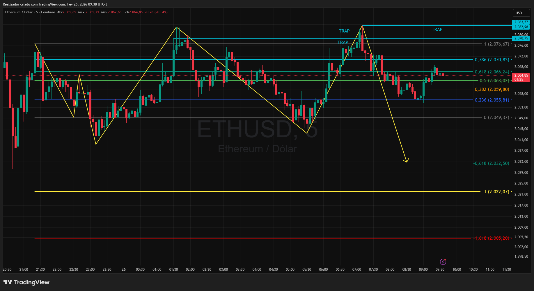 COINBASE:ETHUSD Chart Image by Realizador