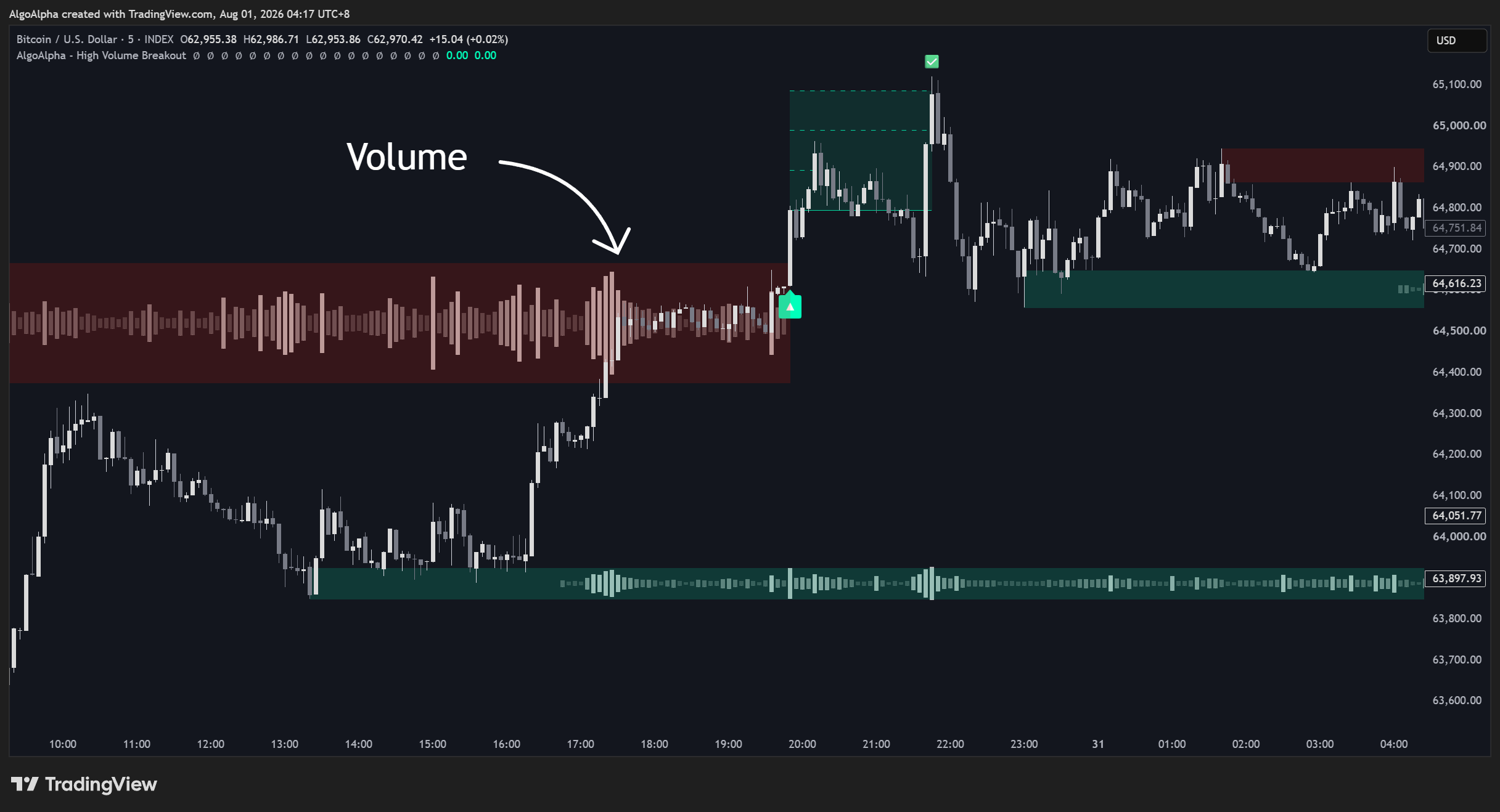 INDEX:BTCUSD Chart Image by AlgoAlpha