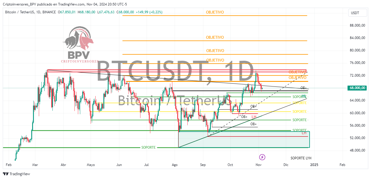 BINANCE:BTCUSDT Chart Image by Criptoinversores_BPV