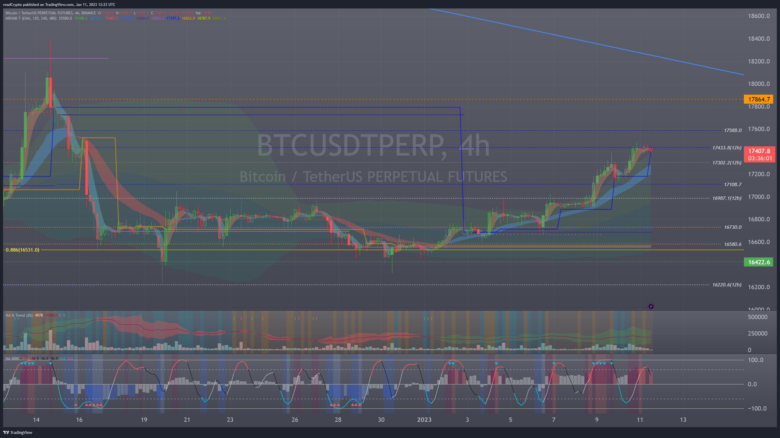 BINANCE:BTCUSDTPERP Chart Image by readCrypto