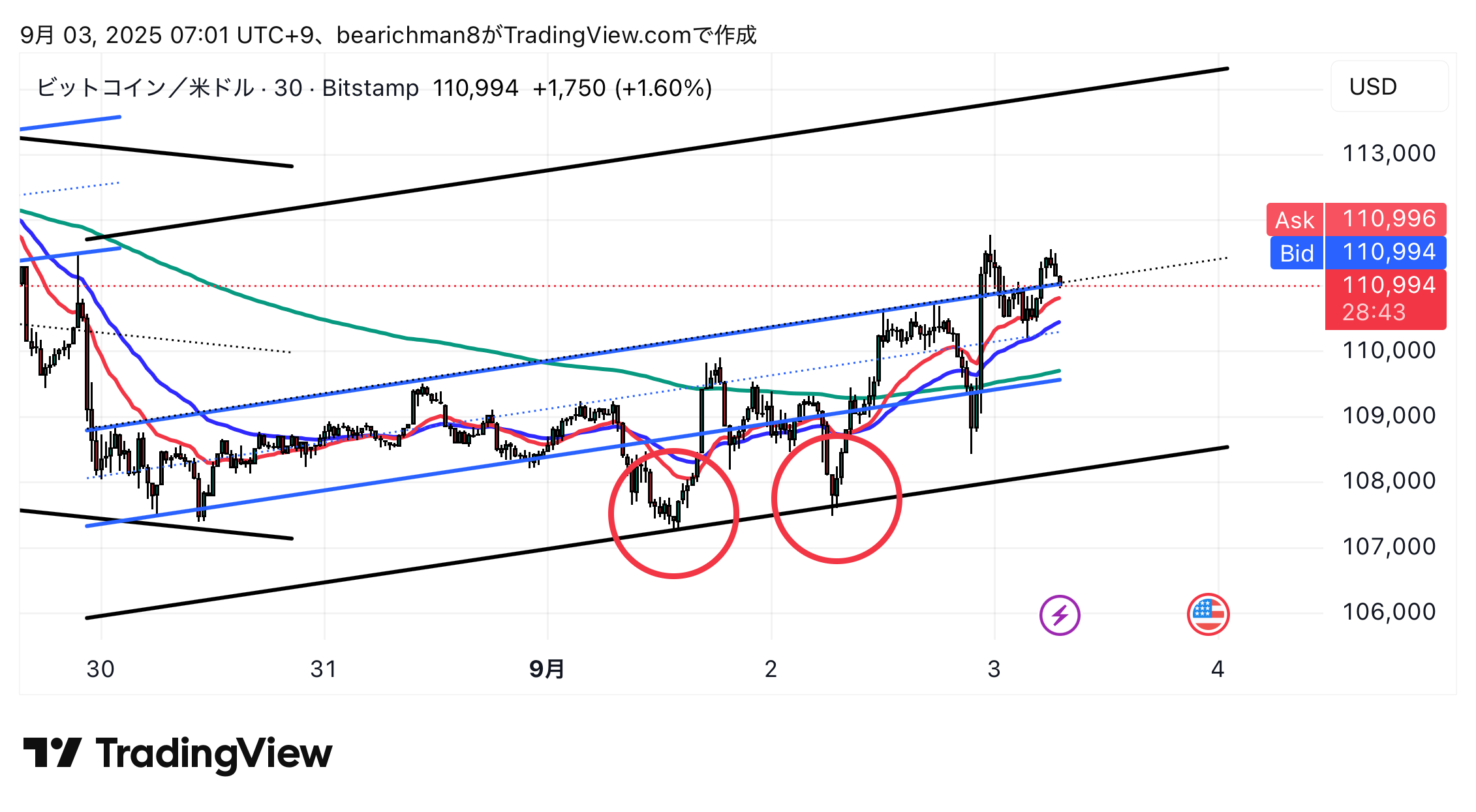 BITSTAMP:BTCUSD Chart Image by bearichman8