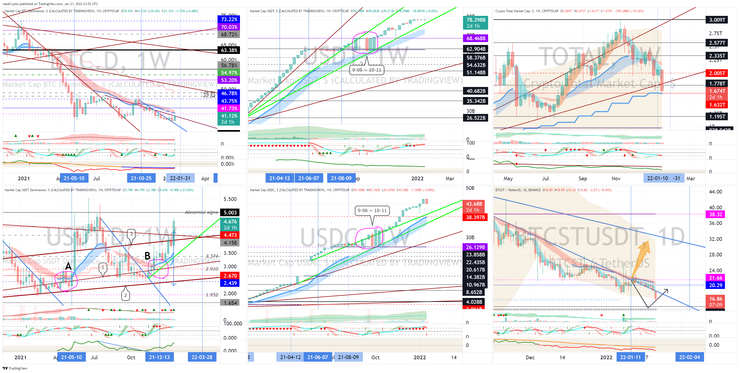 CRYPTOCAP:BTC.D ‏תמונת גרף מאת readCrypto