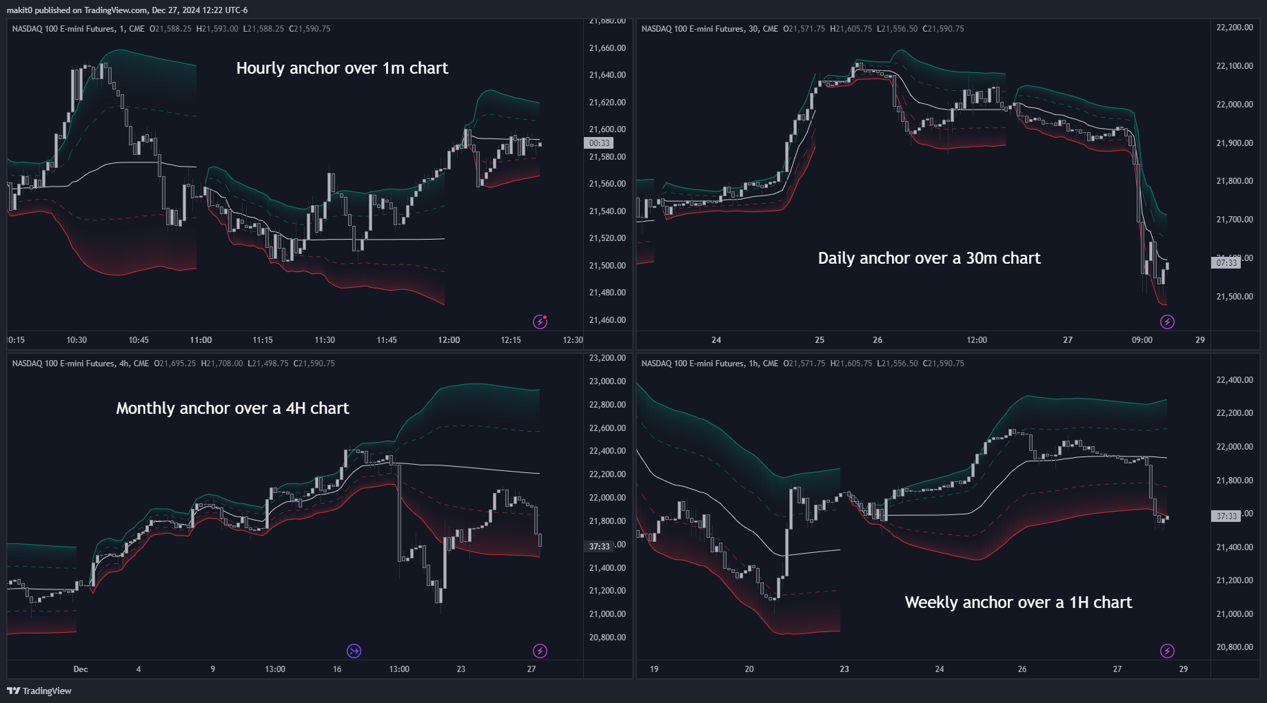 CME_MINI:NQ1! Chart Image by makit0