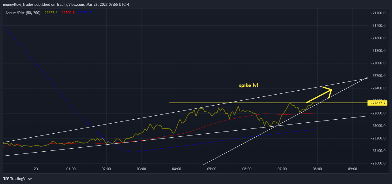 OANDA:SPX500USD Chart Image by moneyflow_trader