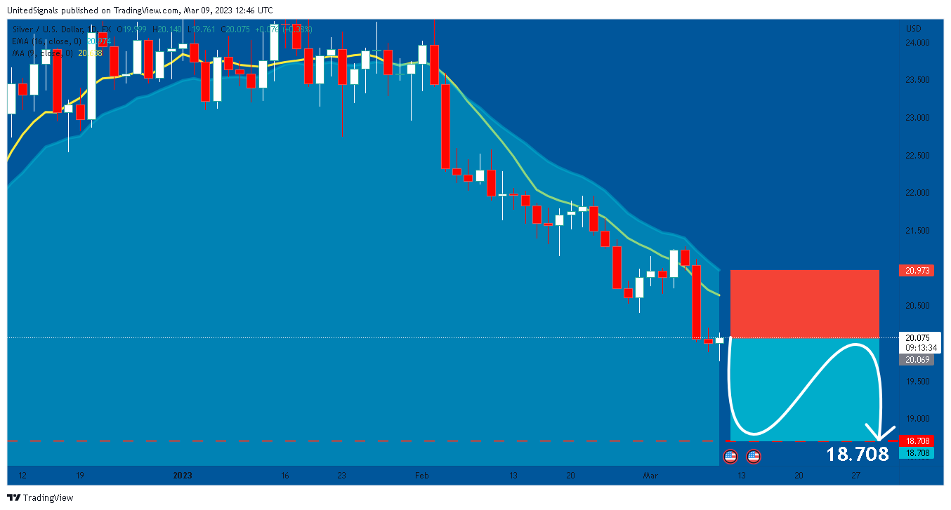 FX:XAGUSD ภาพชาร์ต โดย UnitedSignals