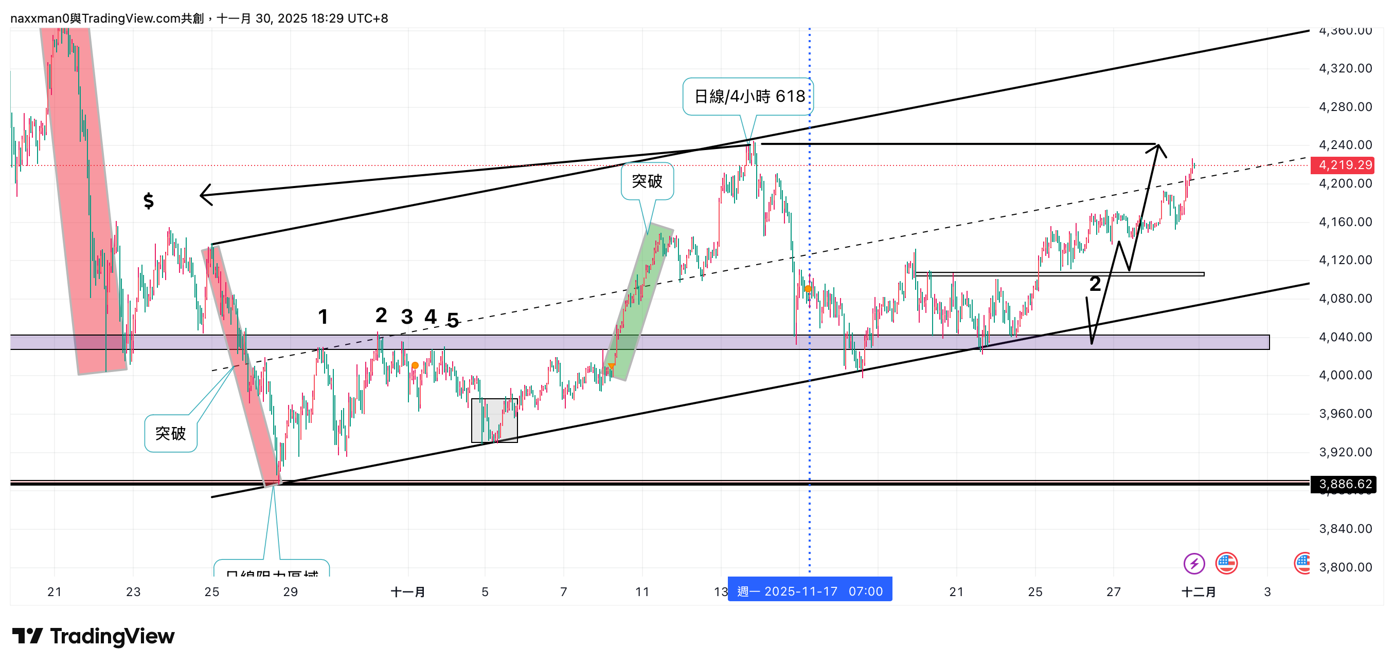 PEPPERSTONE:XAUUSD Chart Image by naxxman0