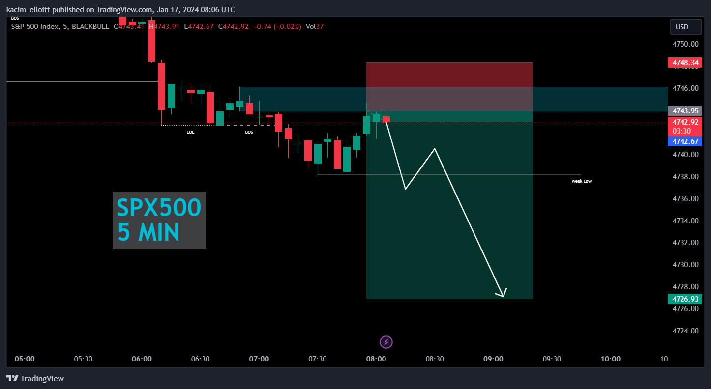 BLACKBULL:SPX500 Ảnh biểu đồ của kacim_elloitt