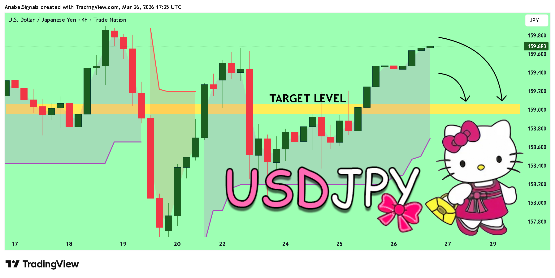 TRADENATION:USDJPY Chart Image by AnabelSignals
