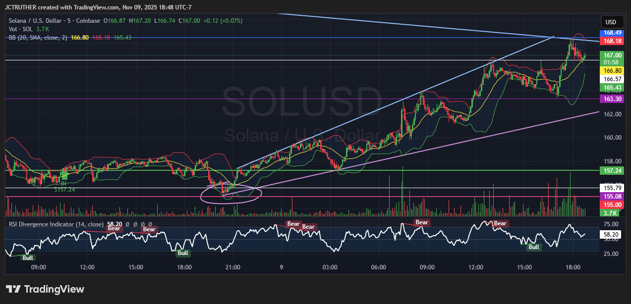 COINBASE:SOLUSD Chart Image by JCTRUTHER