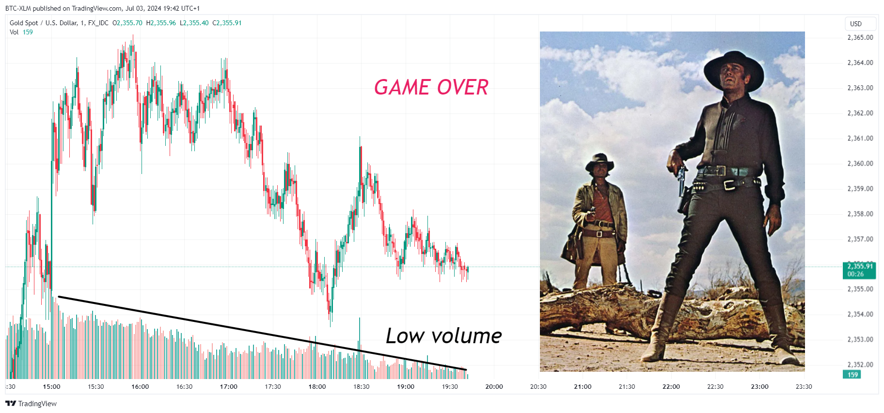 FX_IDC:XAUUSD Chart Image by BTC-XLM