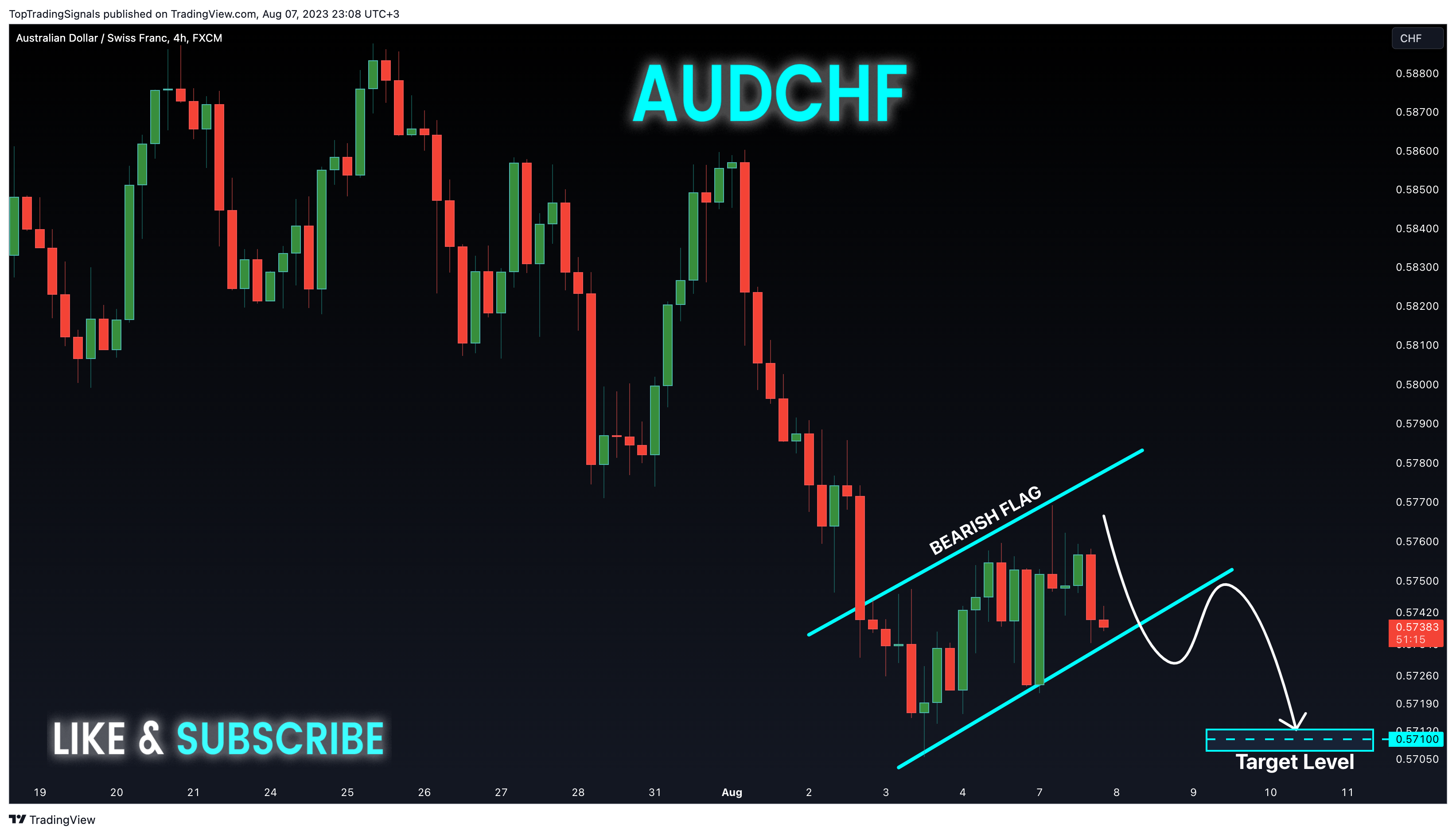 FX:AUDCHF Imagem do gráfico por TopTradingSignals