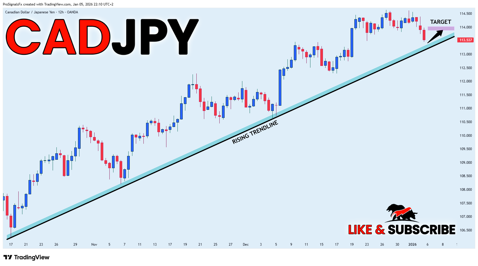 OANDA:CADJPY Chart Image by ProSignalsFx