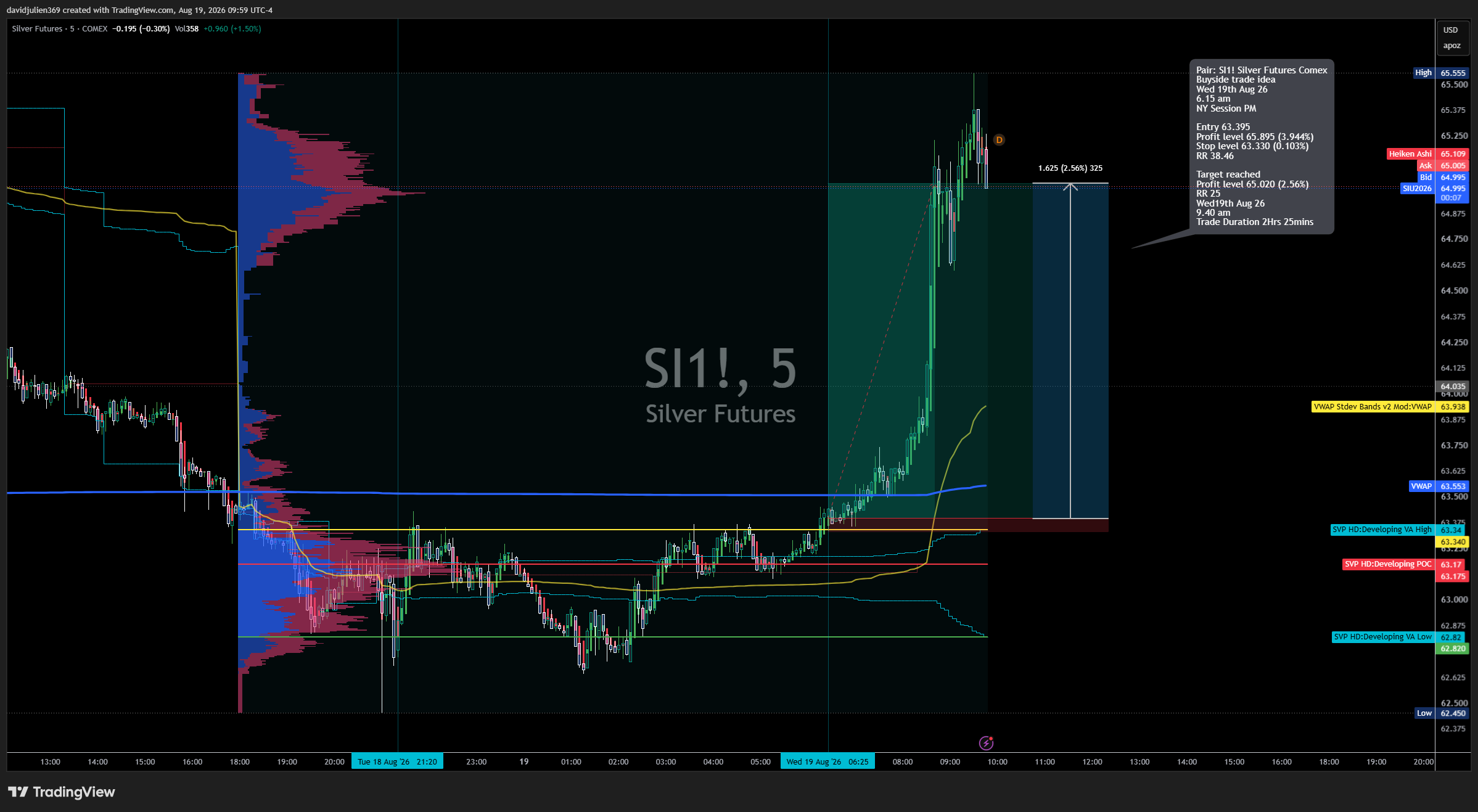 COMEX_DL:SI1! Chart Image by davidjulien369