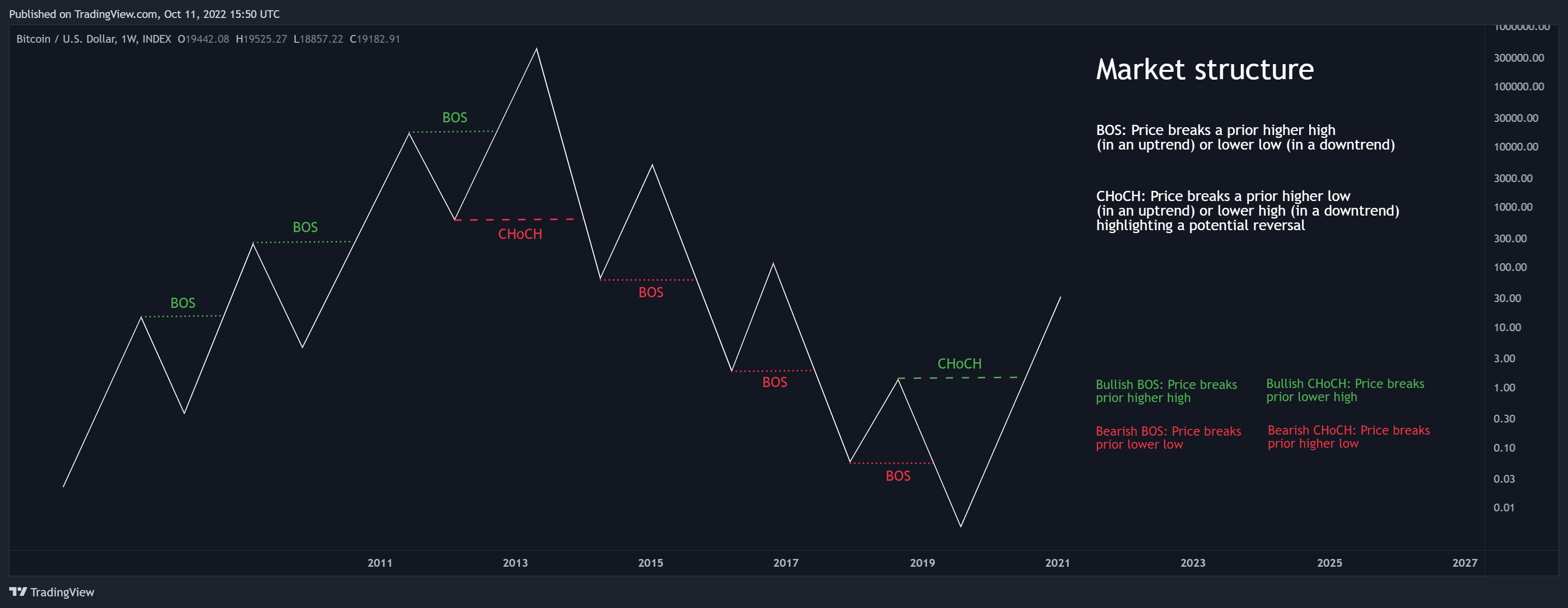 INDEX:BTCUSD Image du graphique