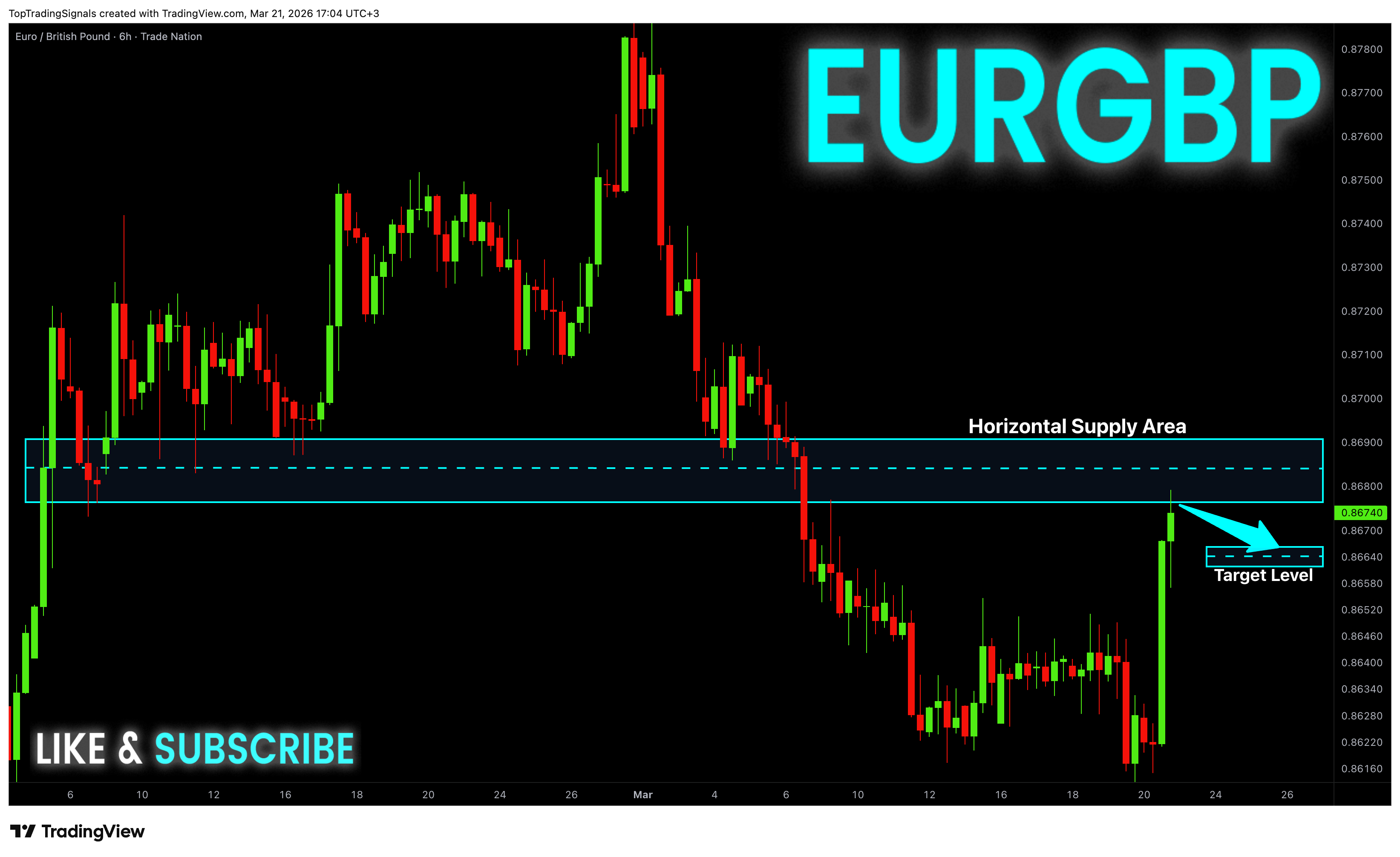 TRADENATION:EURGBP Chartbild von TopTradingSignals