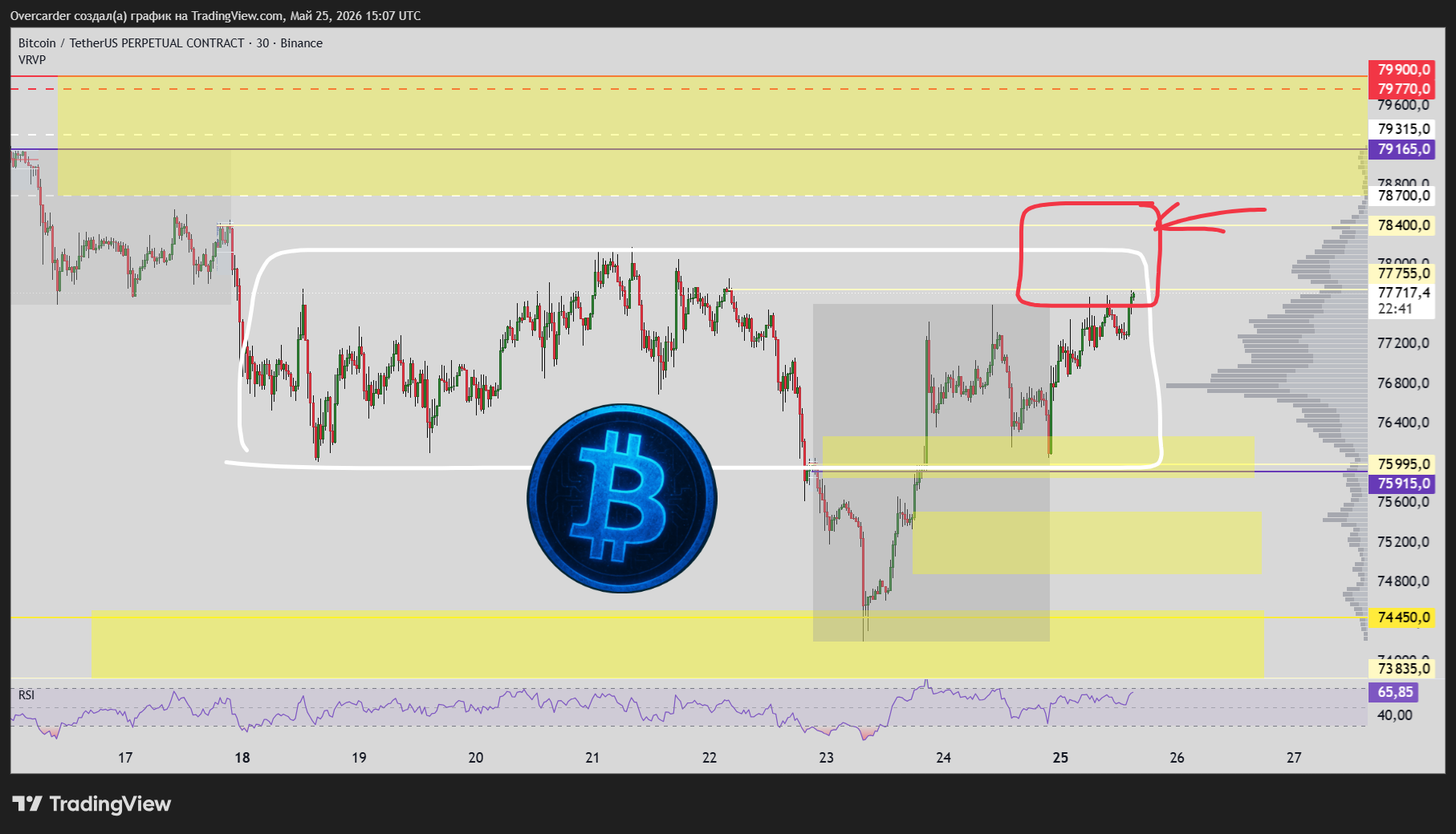 BINANCE:BTCUSDT.P Chart Image by Overcarder