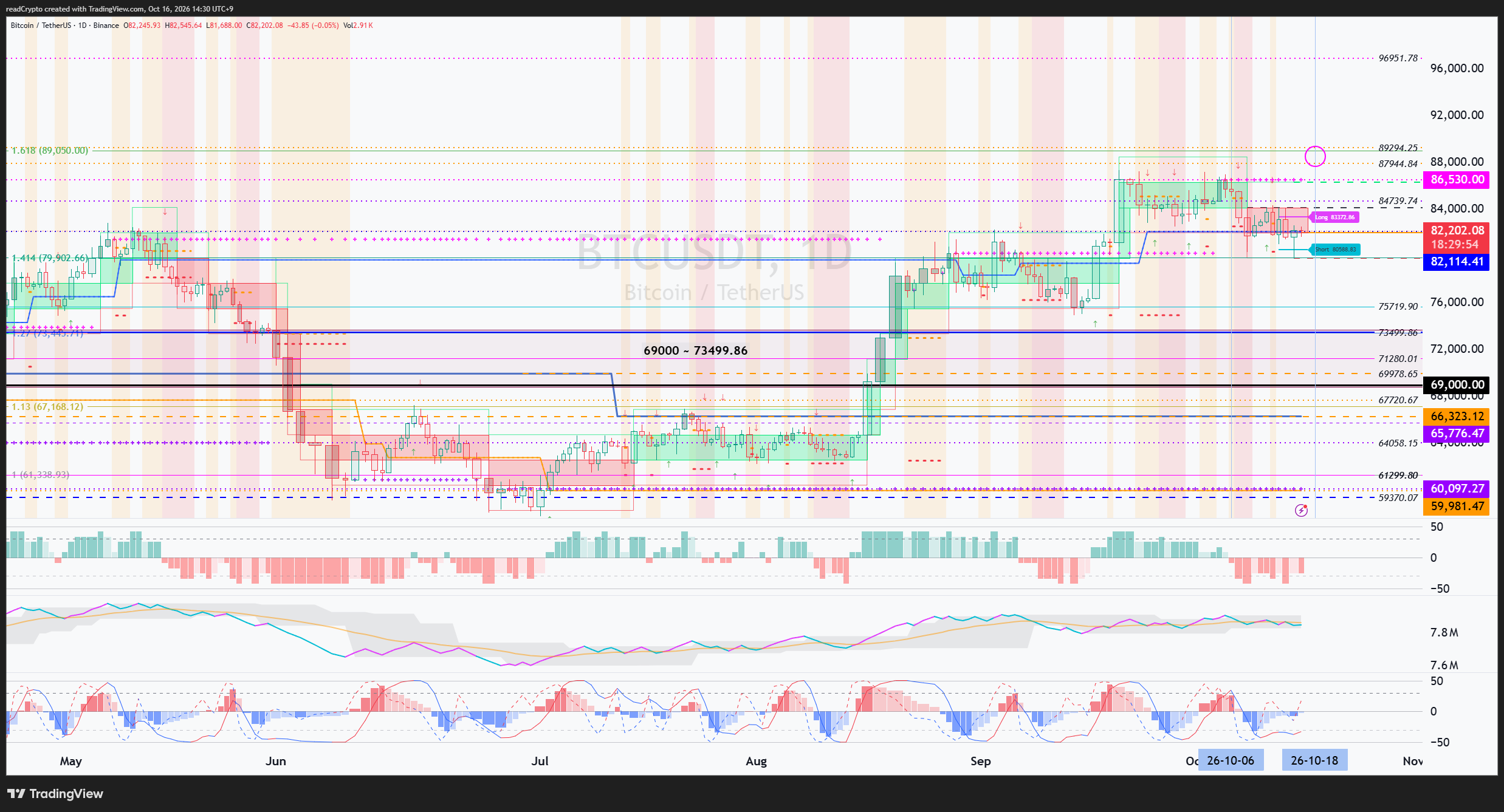 BINANCE:BTCUSDT Chart Image by readCrypto