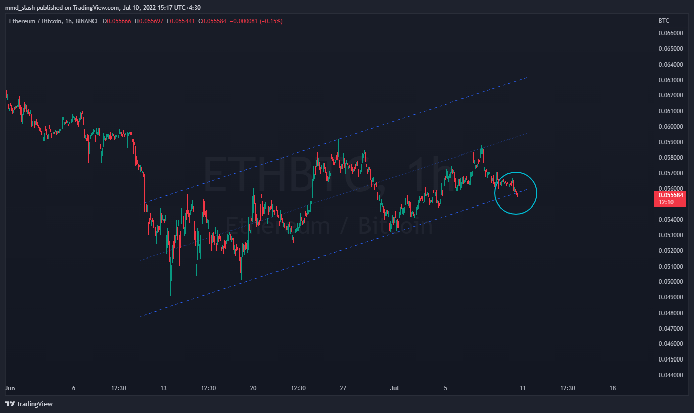 BINANCE:ETHBTC Imagen del gráfico de mmd_slash