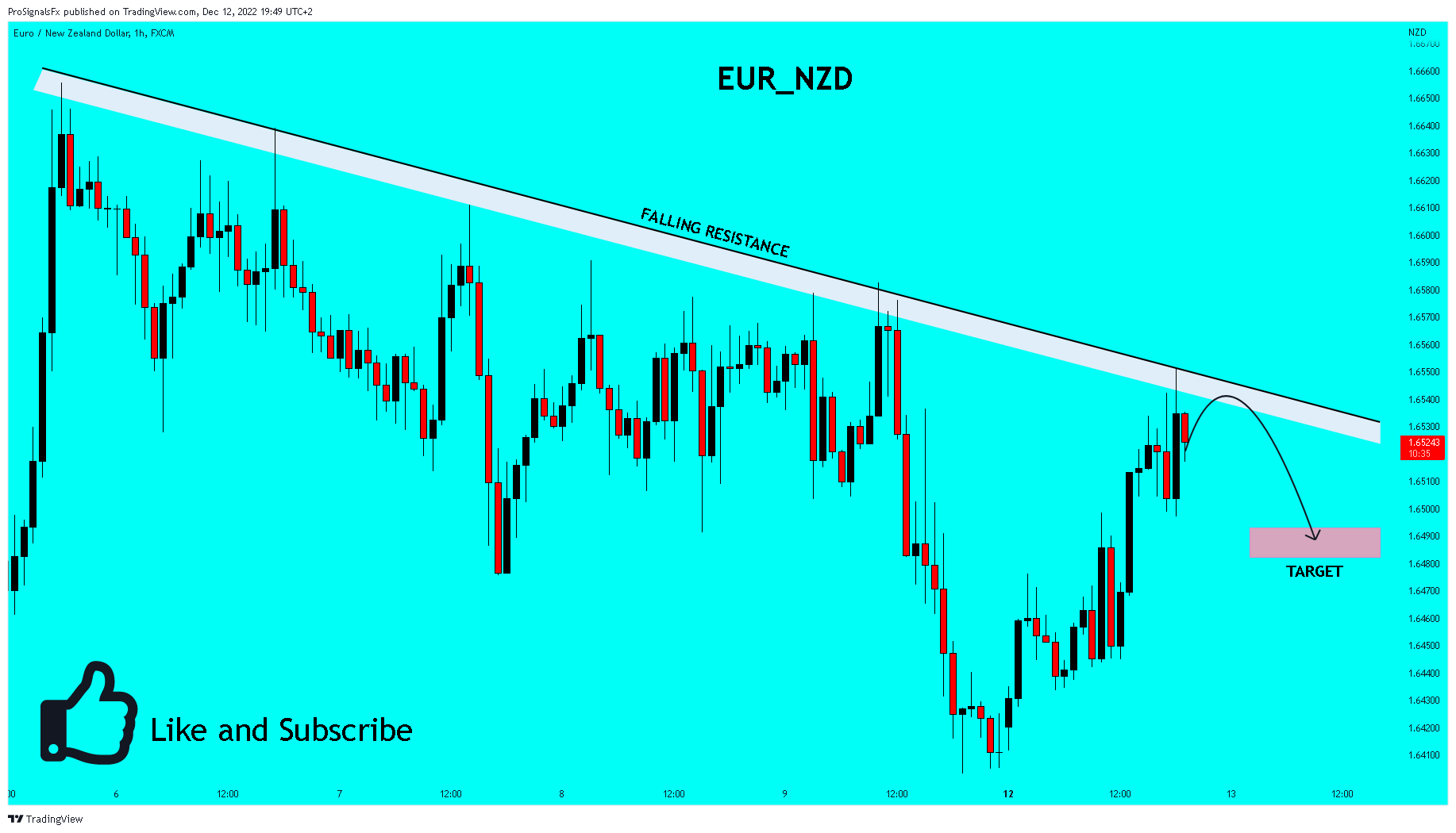 FX:EURNZD Immagine del grafico by ProSignalsFx