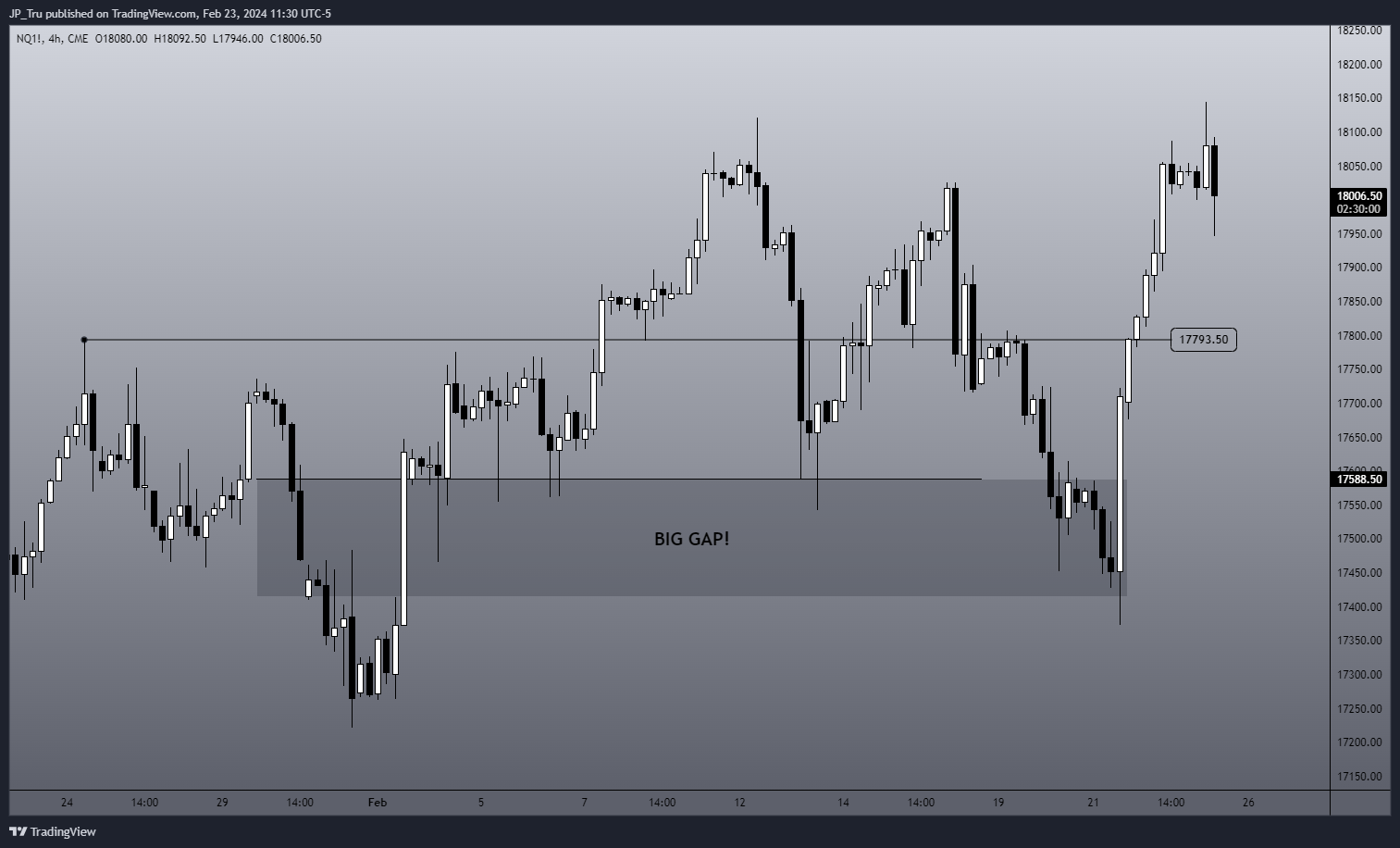 CME_MINI:NQ1! Chart Image by JP_Tru