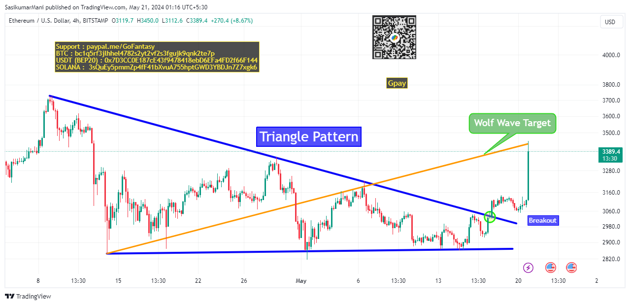 BITSTAMP:ETHUSD Chart Image by TradingTrillionairesOfficial