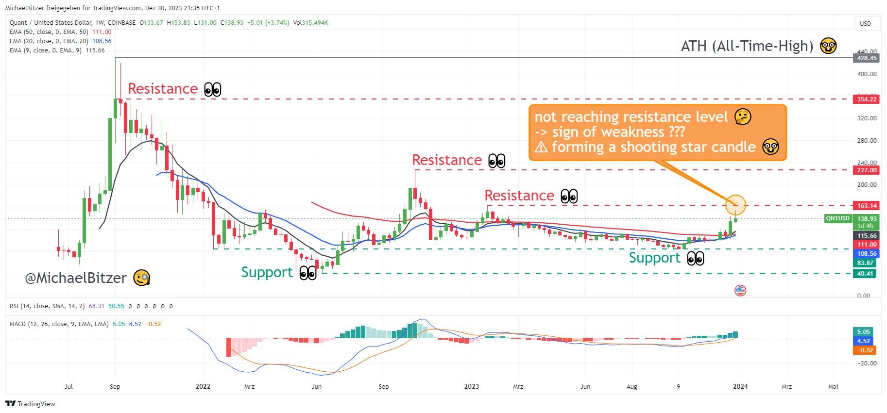 COINBASE:QNTUSD Chart Image by MichaelBitzer