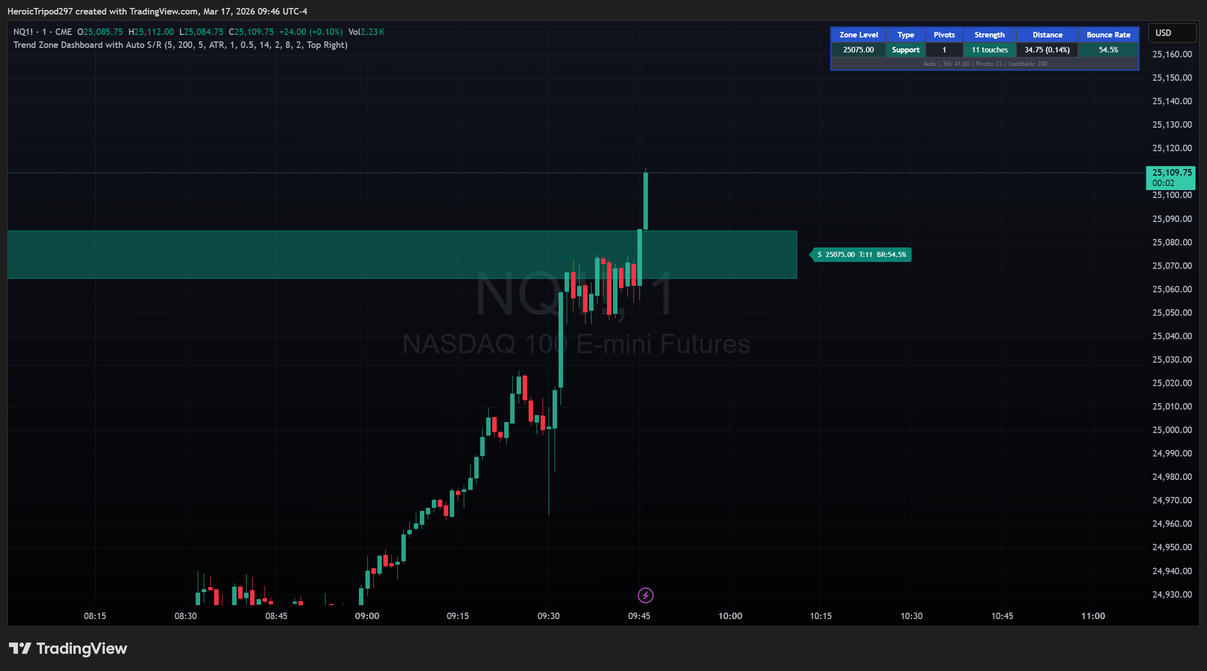CME_MINI:NQ1! Chart Image by HeroicTripod297