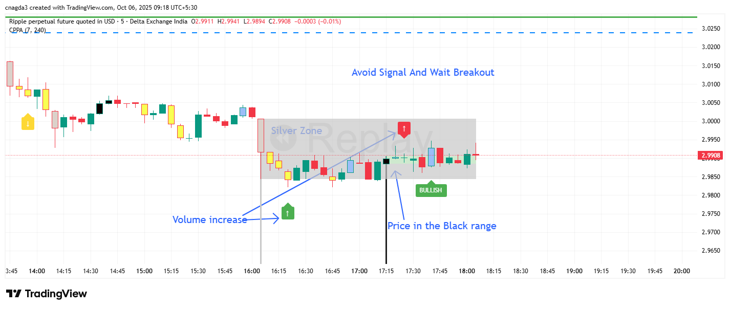 DELTAIN:XRPUSD.P Chart Image by cnagda3