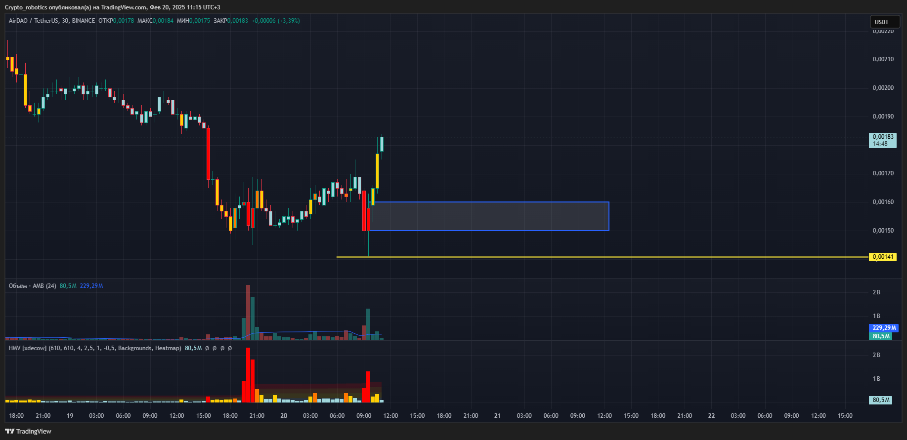 BINANCE:AMBUSDT Obraz wykresu od Crypto_robotics