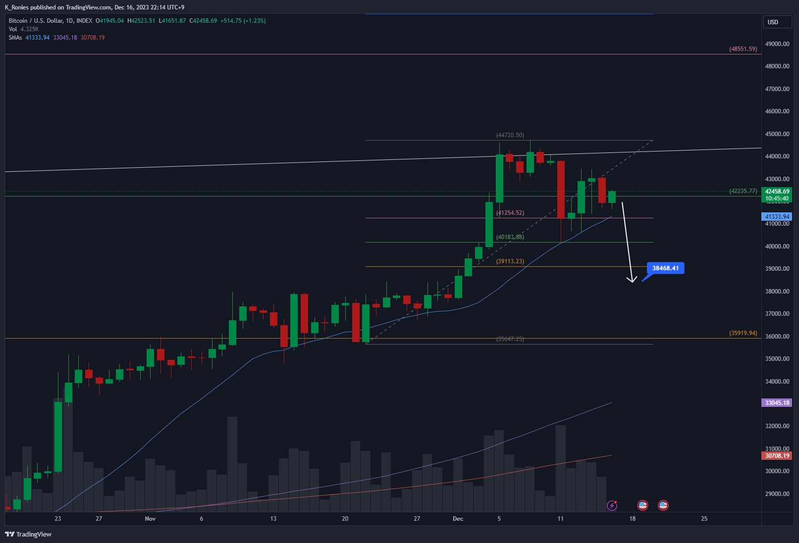 INDEX:BTCUSD Chart Image by K_Ronies