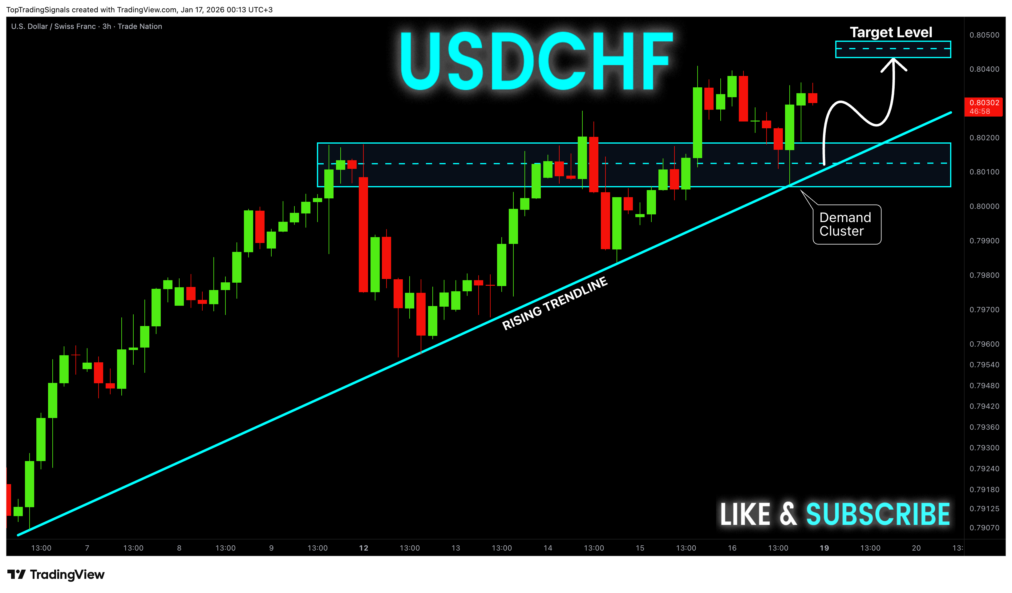 TRADENATION:USDCHF Chart Image by TopTradingSignals