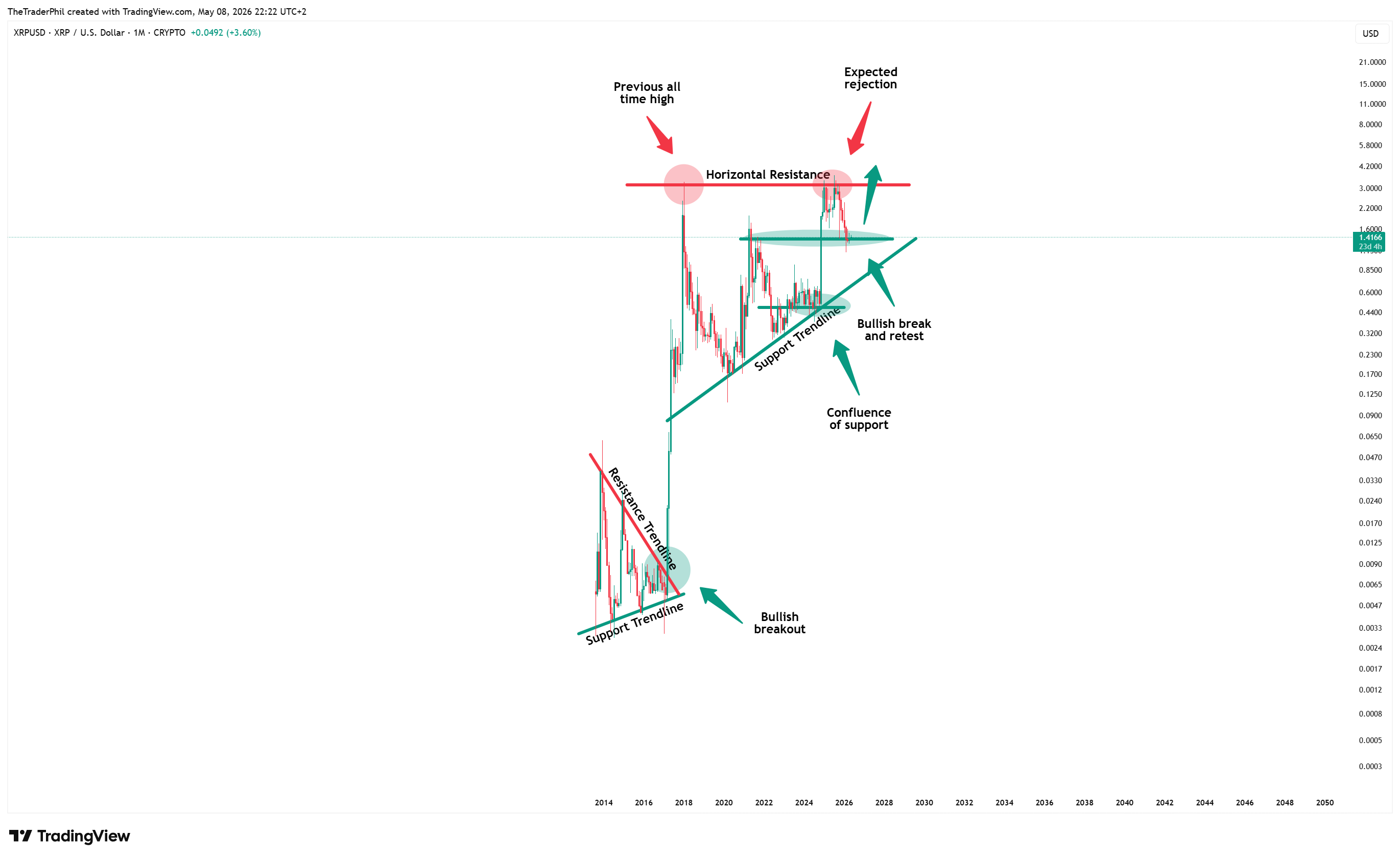 CRYPTO:XRPUSD Chart Image by TheTraderPhil