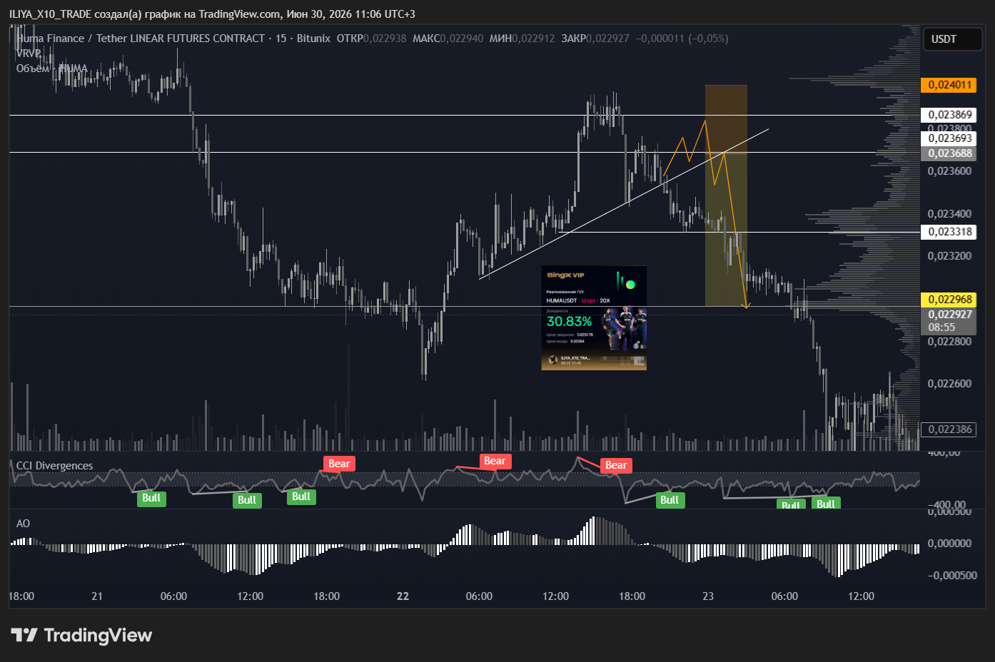 BITUNIX:HUMAUSDT.P Chart Image by ILIYA_X10_TRADE
