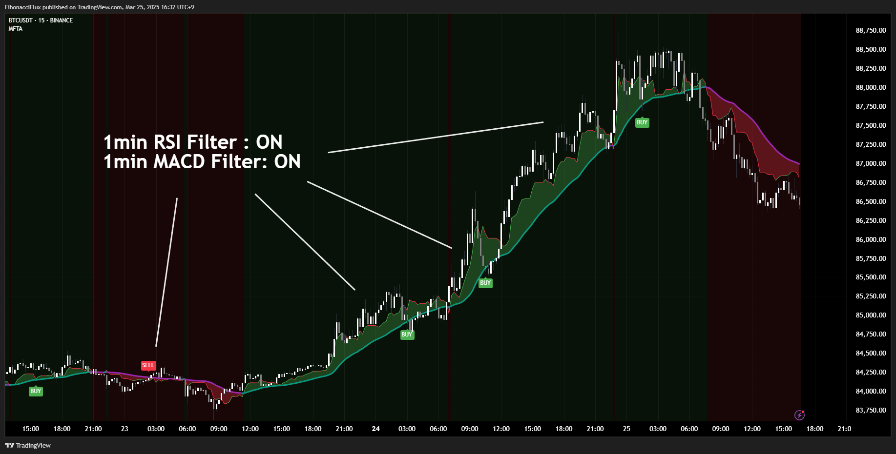 BINANCE:BTCUSDT صورة الرسم البياني بواسطة FibonacciFlux