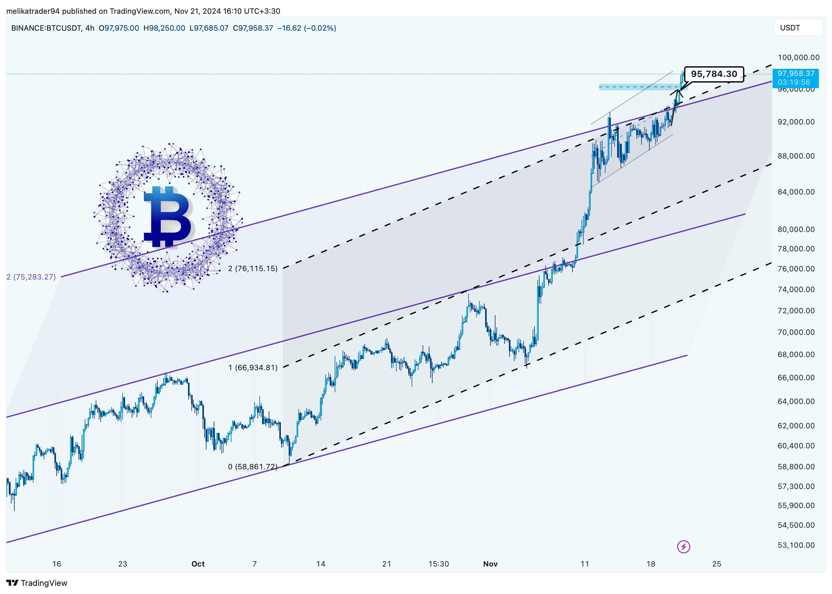 BINANCE:BTCUSDT Chart Image by melikatrader94