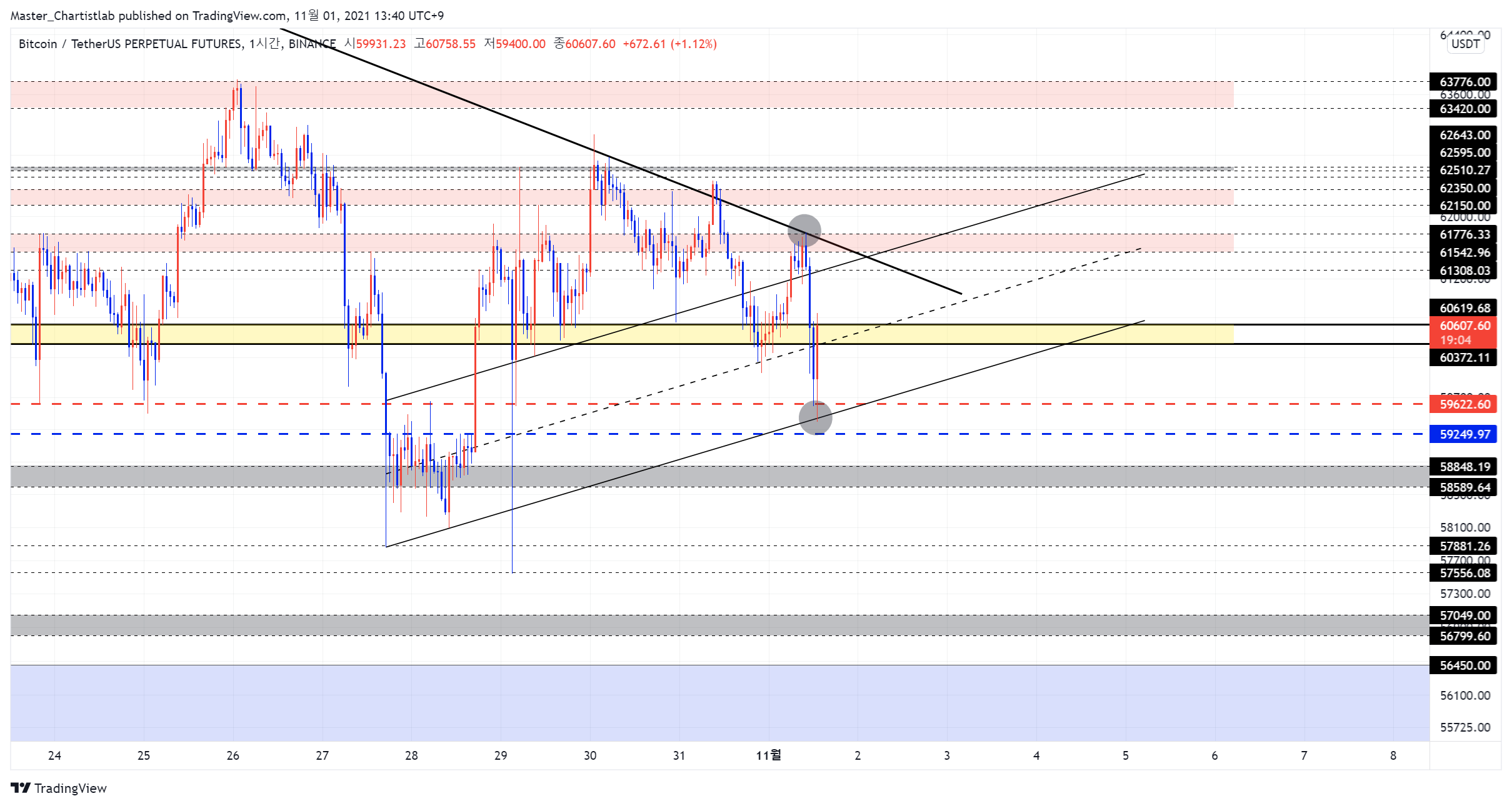 BINANCE:BTCUSDTPERP Chart Image by Master_Chartistlab
